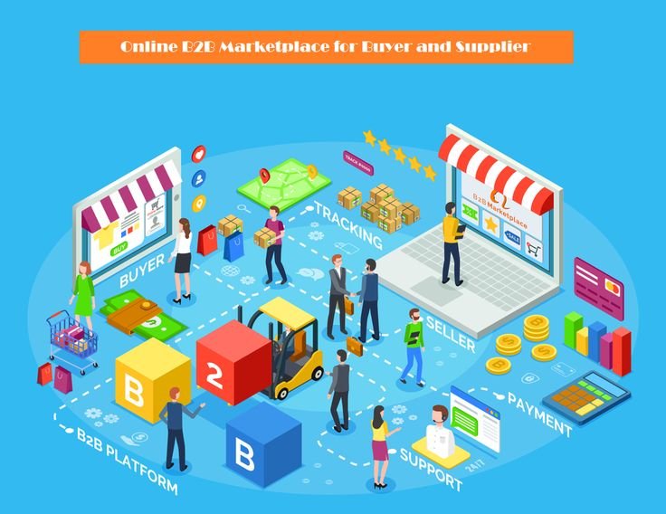 What Is Aahdeen B2B Marketplace and What Do We Offer?