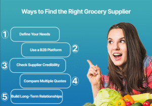 A woman smiling next to a basket of fresh vegetables, pointing toward a list titled 'Ways to Find the Right Grocery Supplier,' which includes five steps: Define Your Needs, Use a B2B Platform, Check Supplier Credibility, Compare Multiple Quotes, and Build Long-Term Relationships.